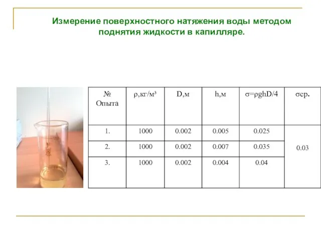 Измерение поверхностного натяжения воды методом поднятия жидкости в капилляре.