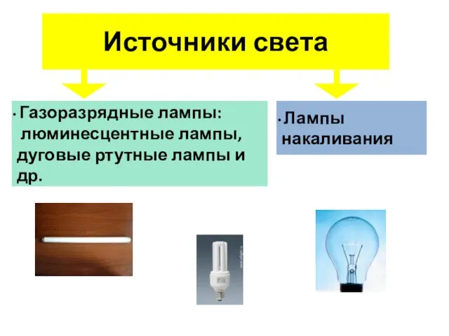 Источники света Газоразрядные лампы: люминесцентные лампы, дуговые ртутные лампы и др. Лампы накаливания