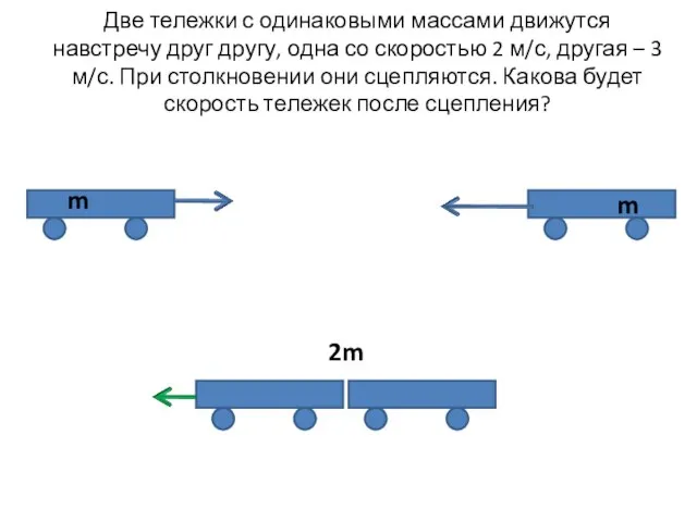 Две тележки с одинаковыми массами движутся навстречу друг другу, одна со скоростью