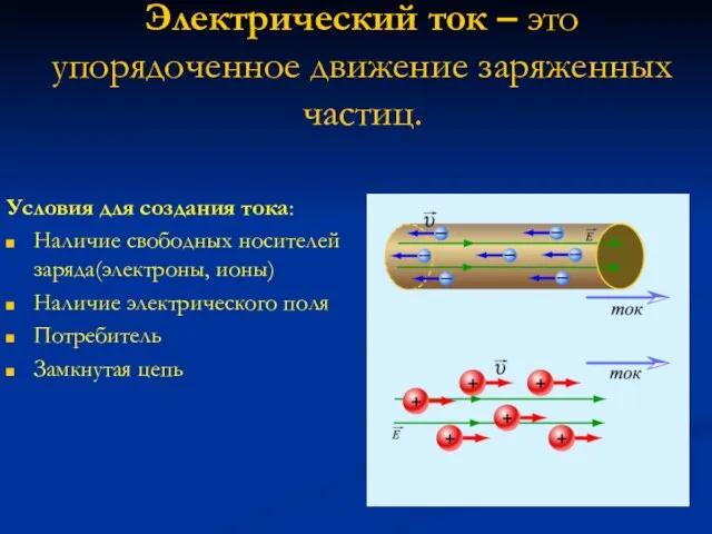 Электрический ток – это упорядоченное движение заряженных частиц. Условия для создания тока: