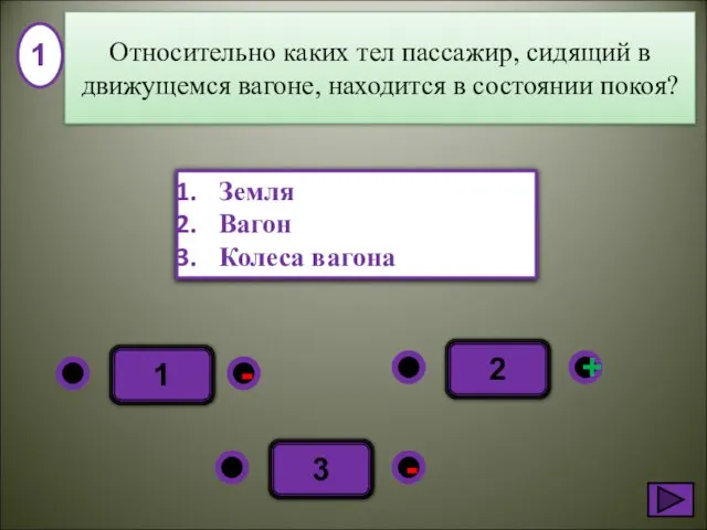 1 - + - 3 2 Земля Вагон Колеса вагона 1 Относительно