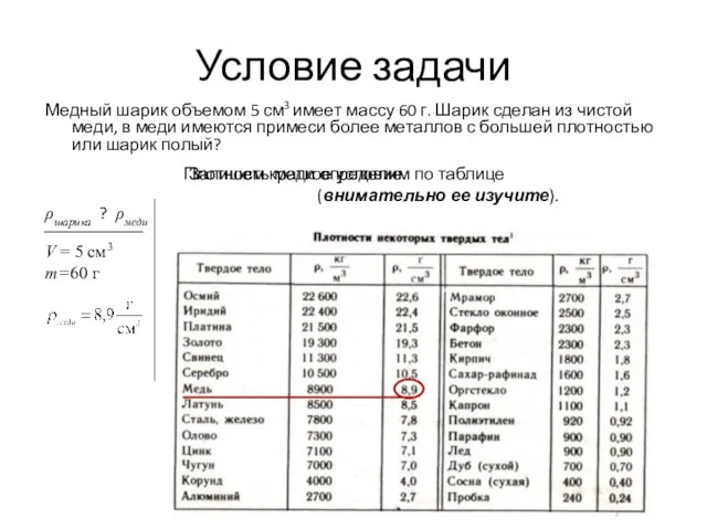 Условие задачи Медный шарик объемом 5 см3 имеет массу 60 г. Шарик