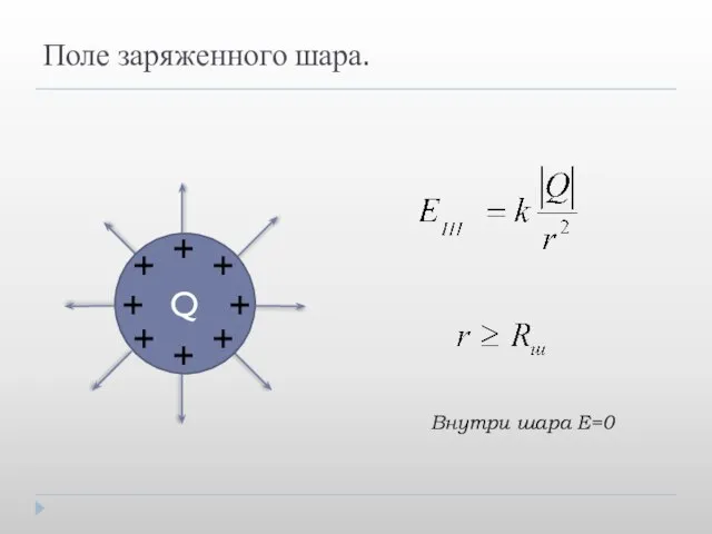 Поле заряженного шара. Q + + + + + + + + Внутри шара Е=0