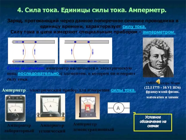 4. Сила тока. Единицы силы тока. Амперметр. Заряд, протекающий через данное поперечное