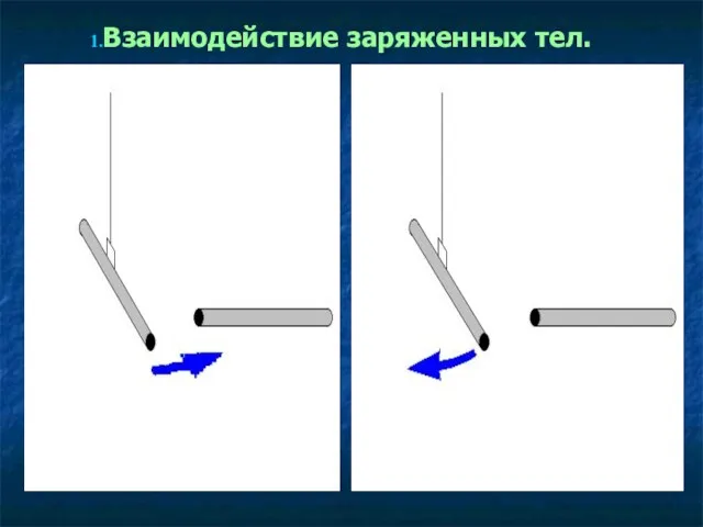 Взаимодействие заряженных тел.