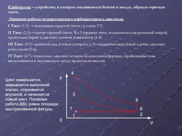 Карбюратор – устройство, в котором смешиваются бензин и воздух, образуя горючую смесь.