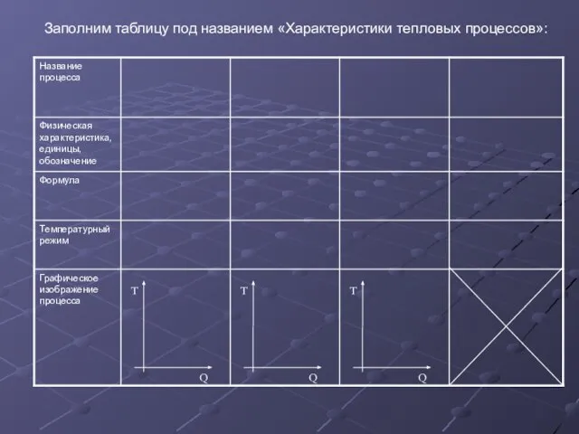 Заполним таблицу под названием «Характеристики тепловых процессов»: