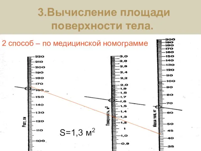 3.Вычисление площади поверхности тела. S=1,3 м2 2 способ – по медицинской номограмме