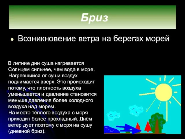 Бриз Возникновение ветра на берегах морей В летние дни суша нагревается Солнцем