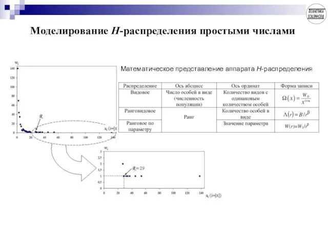 Моделирование Н-распределения простыми числами Математическое представление аппарата Н-распределения