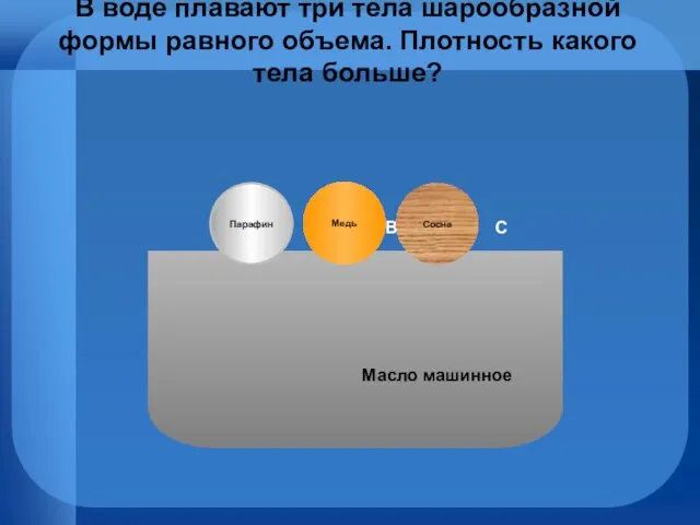 В воде плавают три тела шарообразной формы равного объема. Плотность какого тела больше?