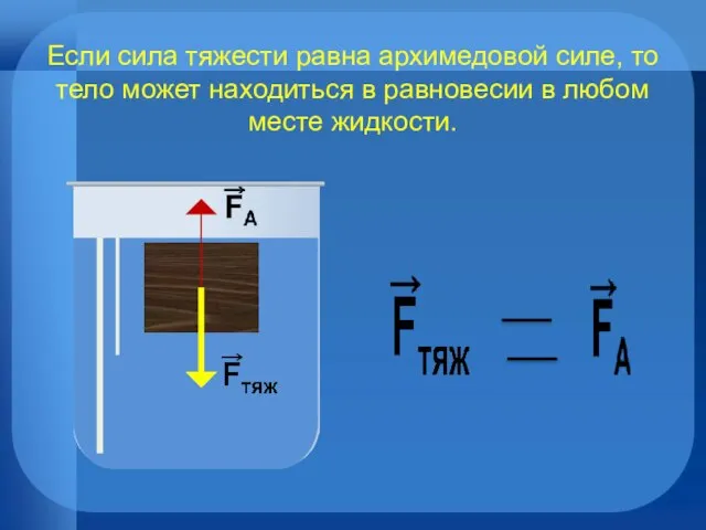 Если сила тяжести равна архимедовой силе, то тело может находиться в равновесии в любом месте жидкости.