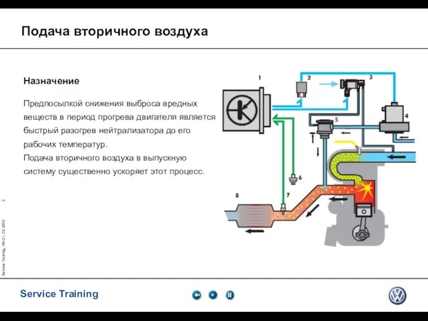 Service Training, VK-21, 05.2005 Подача вторичного воздуха Назначение Предпосылкой снижения выброса вредных