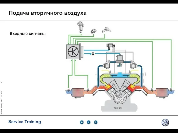 Service Training, VK-21, 05.2005 F249_014 Входные сигналы Подача вторичного воздуха