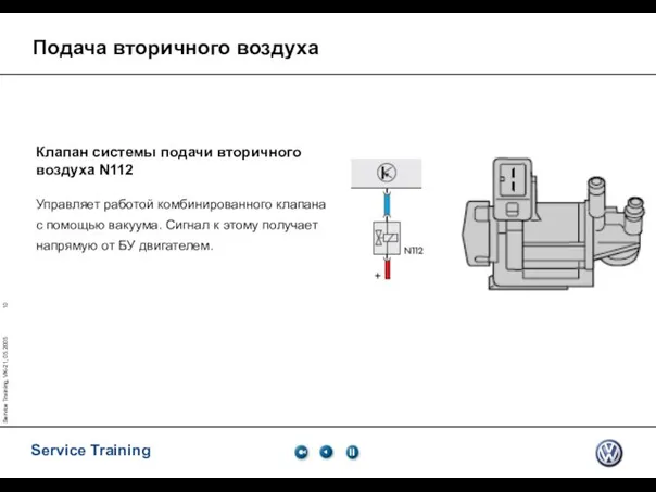 Service Training, VK-21, 05.2005 Клапан системы подачи вторичного воздуха N112 Управляет работой