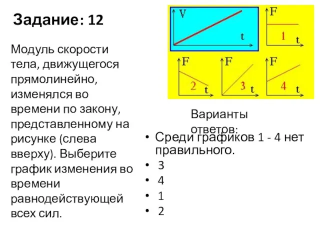 Задание: 12 Среди графиков 1 - 4 нет правильного. 3 4 1