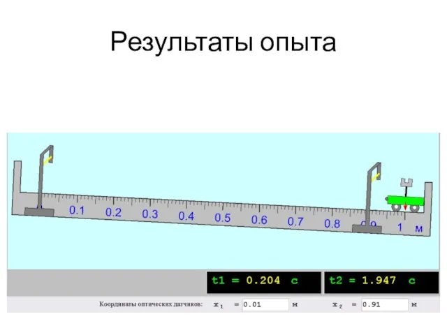 Результаты опыта