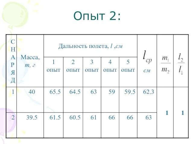 Опыт 2: