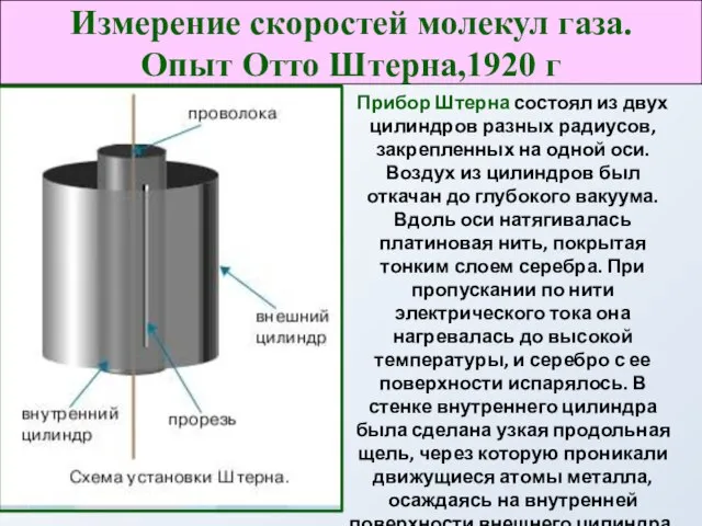 Прибор Штерна состоял из двух цилиндров разных радиусов, закрепленных на одной оси.