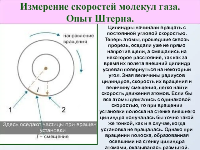 Цилиндры начинали вращать с постоянной угловой скоростью. Теперь атомы, прошедшие сквозь прорезь,