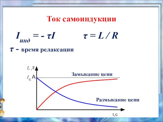 Ток самоиндукции Iинд = - τI τ = L / R τ