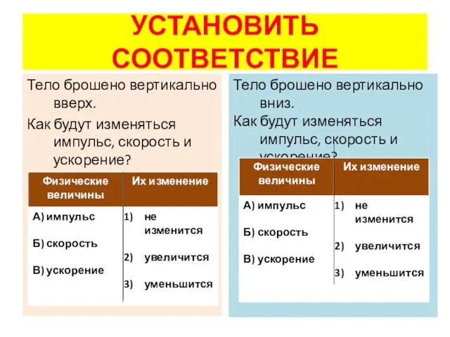 УСТАНОВИТЬ СООТВЕТСТВИЕ Тело брошено вертикально вверх. Как будут изменяться импульс, скорость и