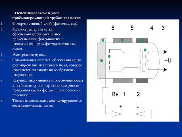 Основными элементами приёмопередающей трубки являются: Фоторезистивный слой (фотомишень). Мелкоструктурная сетка, обеспечивающая дискретное