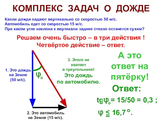 КОМПЛЕКС ЗАДАЧ О ДОЖДЕ Капли дождя падают вертикально со скоростью 50 м/с.