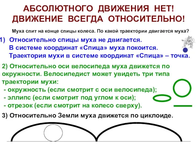 АБСОЛЮТНОГО ДВИЖЕНИЯ НЕТ! ДВИЖЕНИЕ ВСЕГДА ОТНОСИТЕЛЬНО! Муха спит на конце спицы колеса.