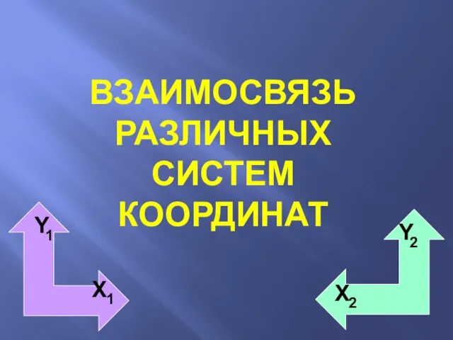 ВЗАИМОСВЯЗЬ РАЗЛИЧНЫХ СИСТЕМ КООРДИНАТ Х Х Y Y 1 1 2 2