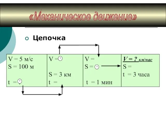 V = ? км\час S = t = 3 часа Цепочка