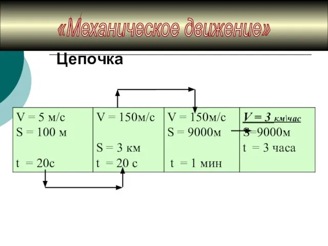 V = 3 км\час S=9000м t = 3 часа Цепочка