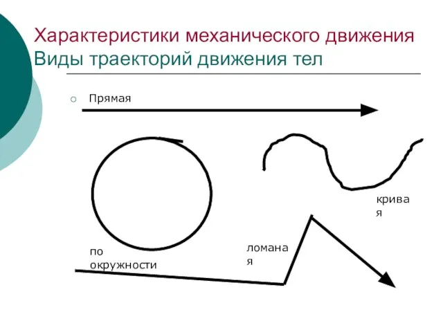 Характеристики механического движения Виды траекторий движения тел Прямая кривая ломаная по окружности