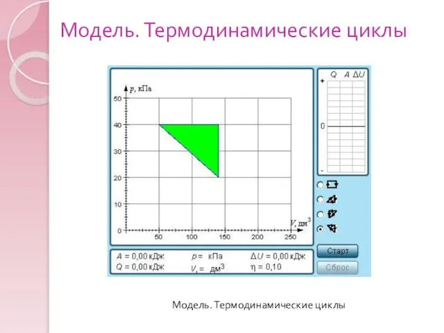 Модель. Термодинамические циклы