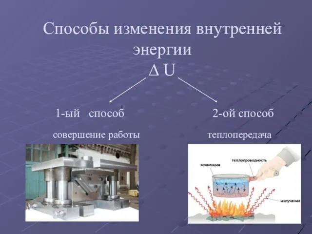 Способы изменения внутренней энергии ∆ U 1-ый способ 2-ой способ совершение работы теплопередача