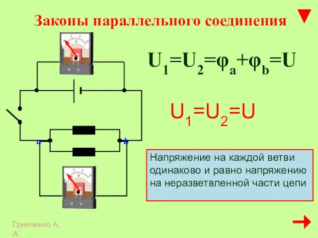 Законы параллельного соединения Гринченко А.А. a b U1=U2=φa+φb=U Напряжение на каждой ветви