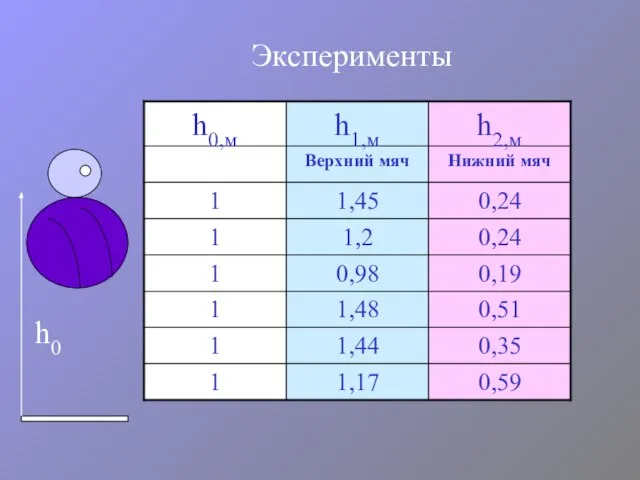 Эксперименты h0