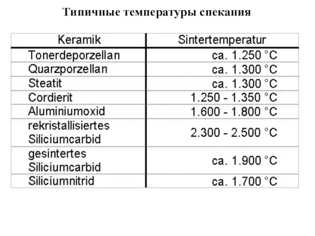 Типичные температуры спекания: