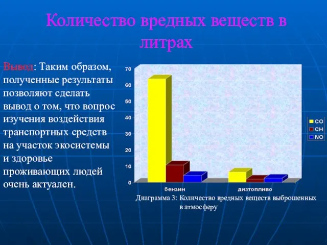 Количество вредных веществ в литрах Вывод: Таким образом, полученные результаты позволяют сделать