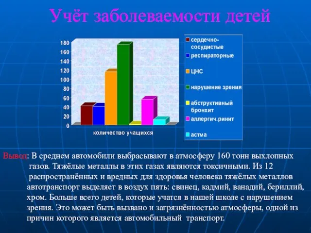 Учёт заболеваемости детей Вывод: В среднем автомобили выбрасывают в атмосферу 160 тонн