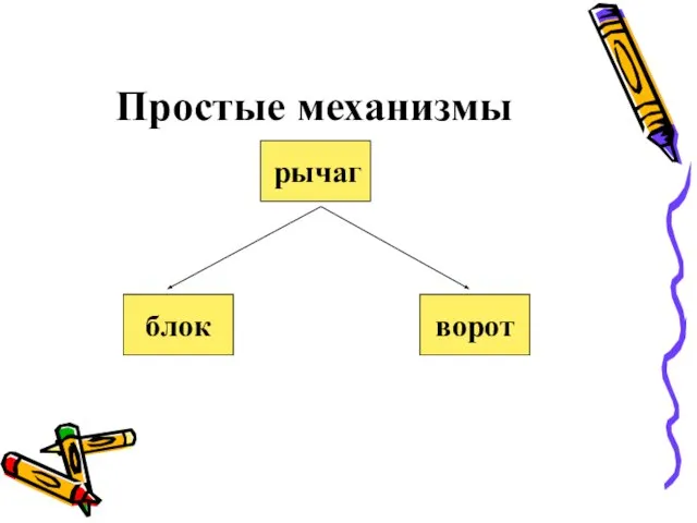 Простые механизмы рычаг блок ворот