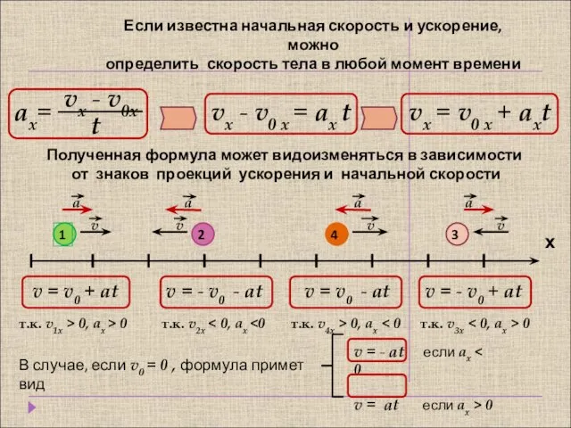 Если известна начальная скорость и ускорение, можно определить скорость тела в любой