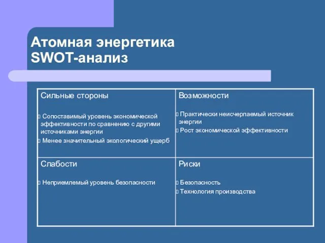 Атомная энергетика SWOT-анализ