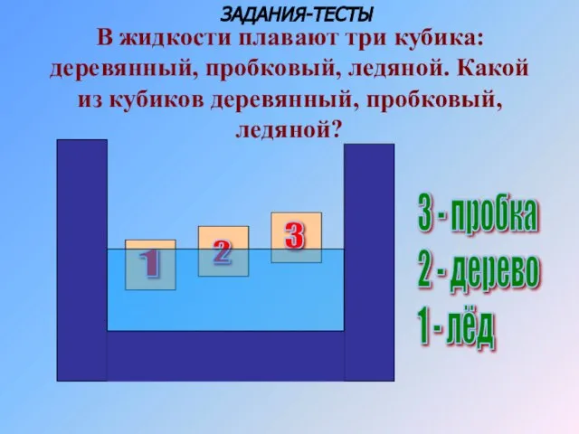 В жидкости плавают три кубика: деревянный, пробковый, ледяной. Какой из кубиков деревянный,