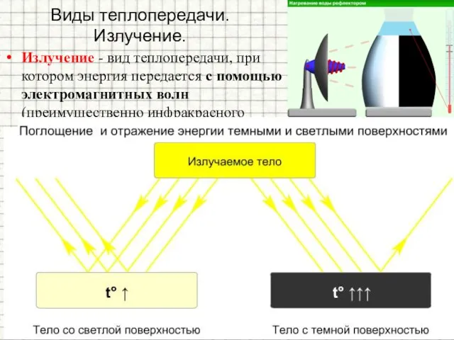 Излучение - вид теплопередачи, при котором энергия передается с помощью электромагнитных волн