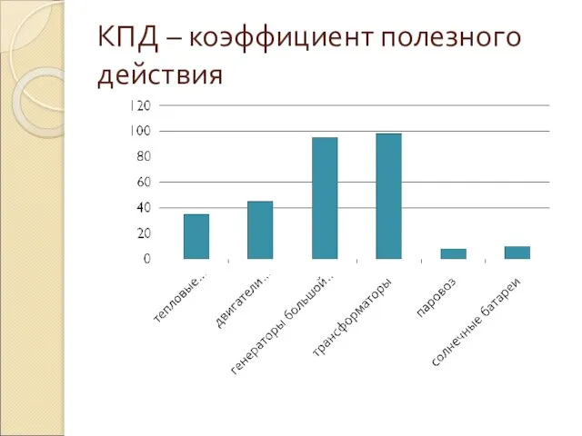 КПД – коэффициент полезного действия