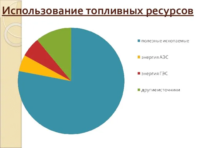 Использование топливных ресурсов