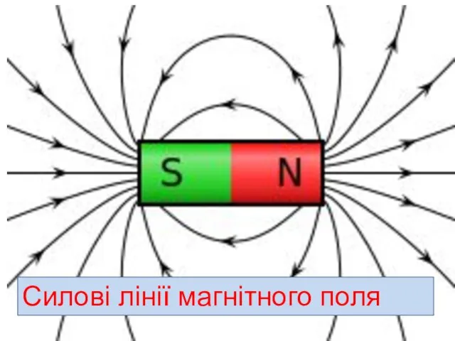 Силові лінії магнітного поля