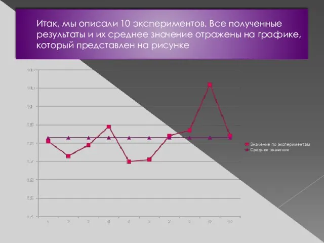 Итак, мы описали 10 экспериментов. Все полученные результаты и их среднее значение