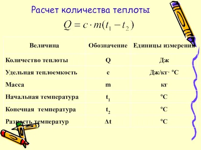 Расчет количества теплоты